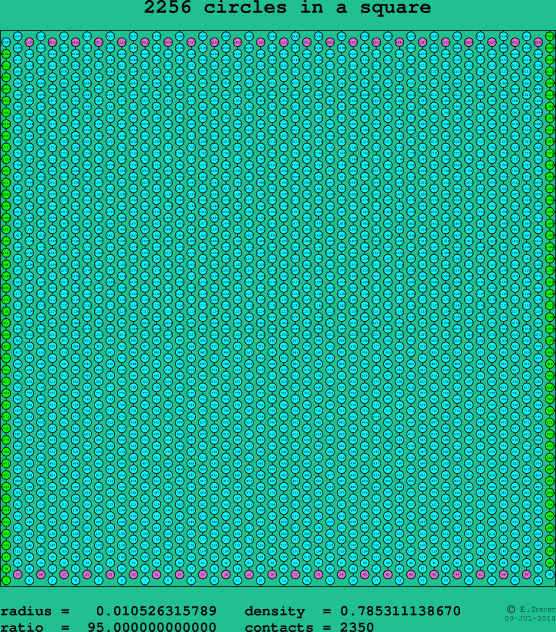 2256 circles in a square