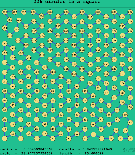 226 circles in a square