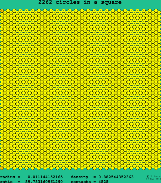 2262 circles in a square