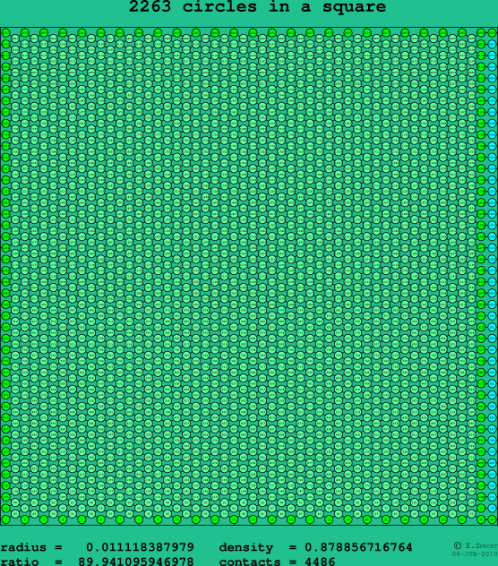 2263 circles in a square