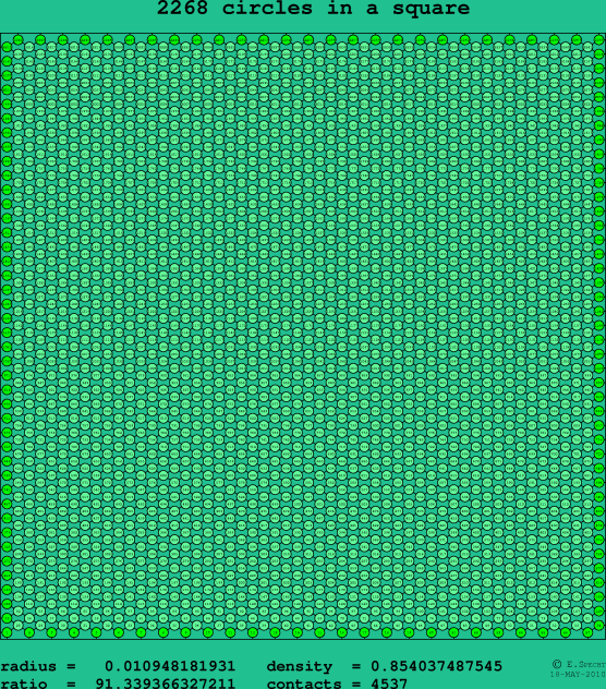 2268 circles in a square
