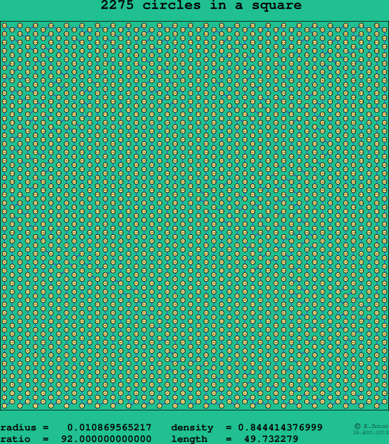 2275 circles in a square