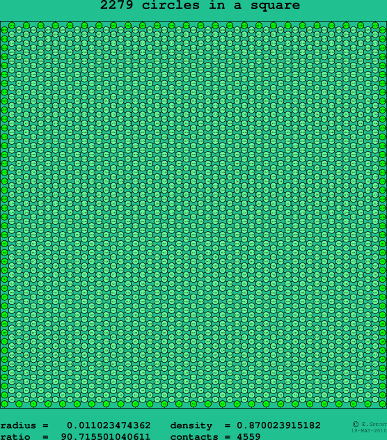 2279 circles in a square