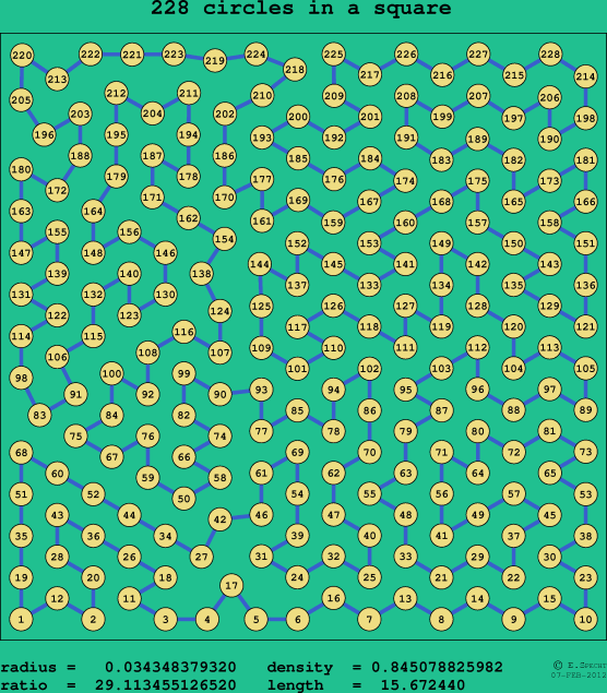 228 circles in a square
