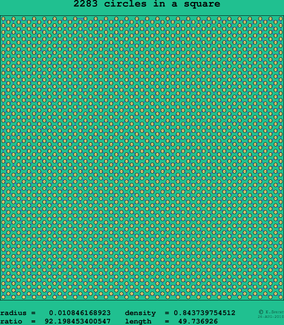 2283 circles in a square