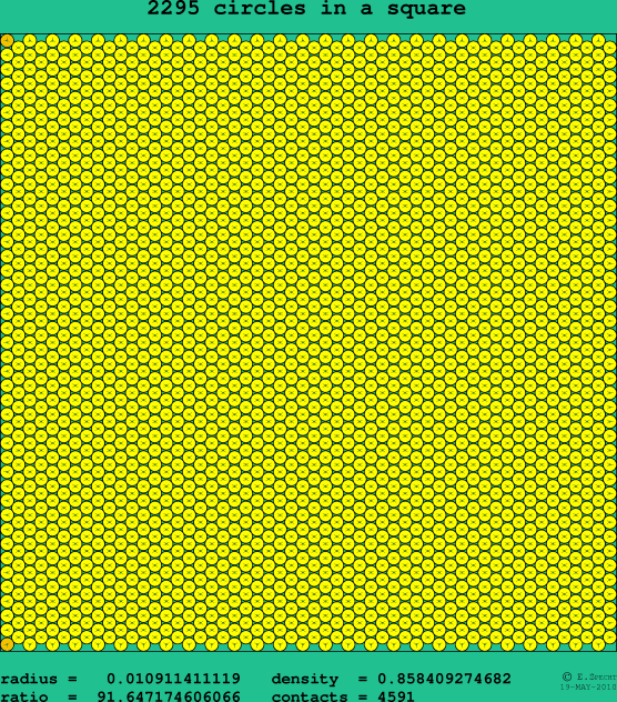 2295 circles in a square