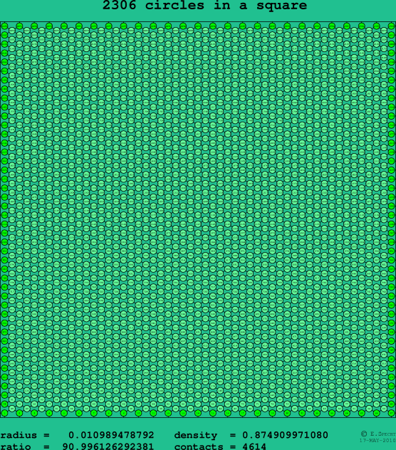 2306 circles in a square
