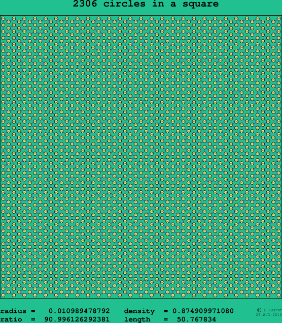 2306 circles in a square