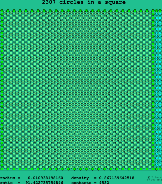 2307 circles in a square