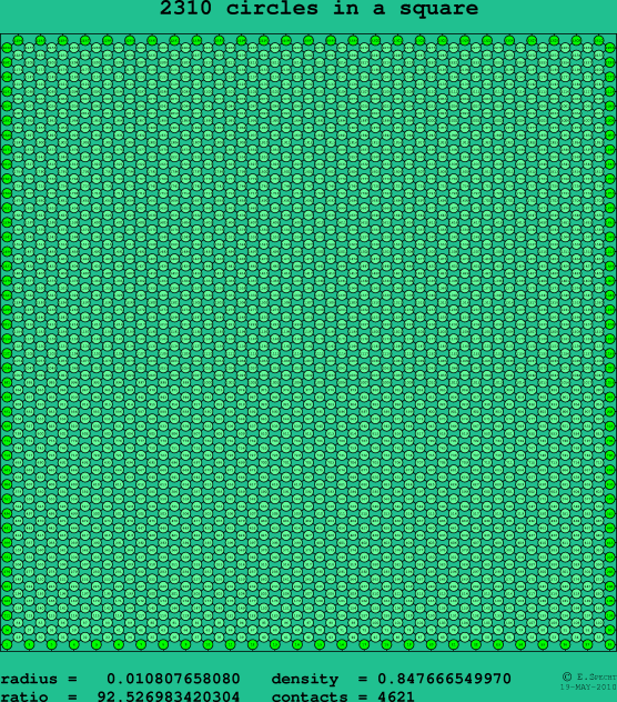 2310 circles in a square