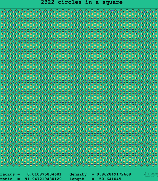 2322 circles in a square