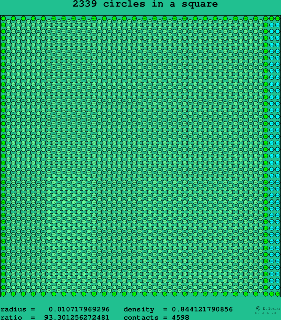 2339 circles in a square