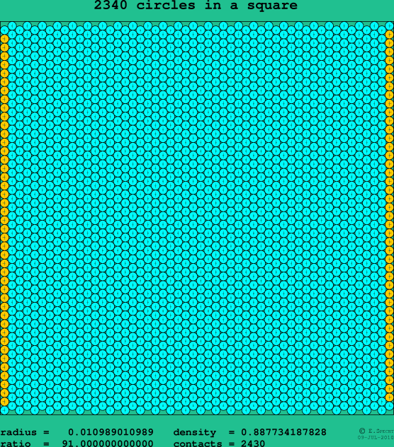 2340 circles in a square