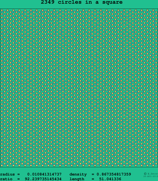 2349 circles in a square