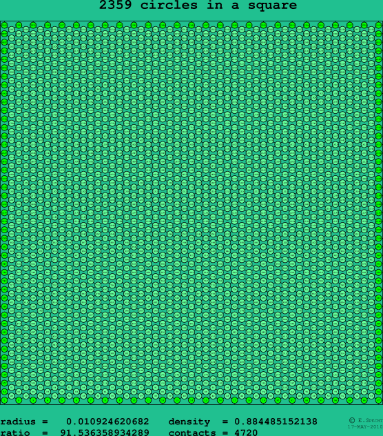 2359 circles in a square