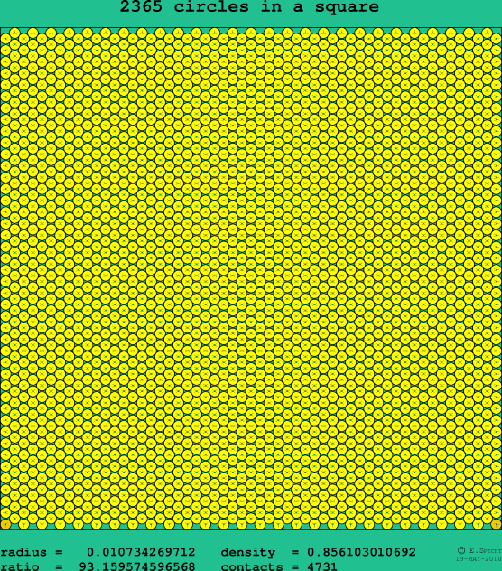 2365 circles in a square