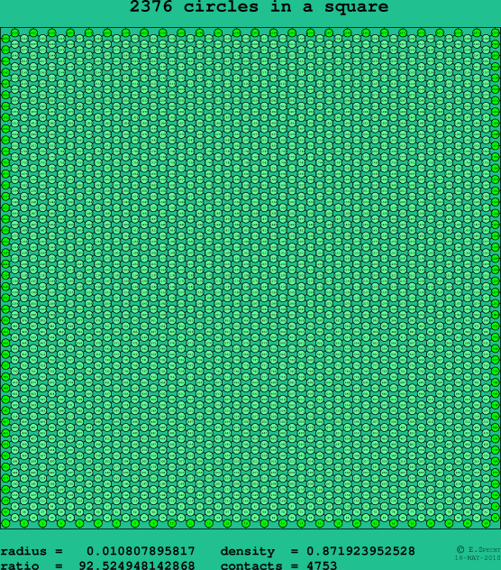 2376 circles in a square