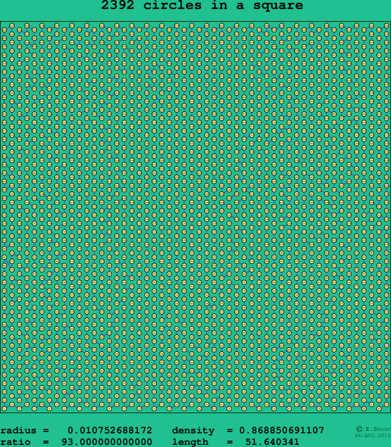 2392 circles in a square