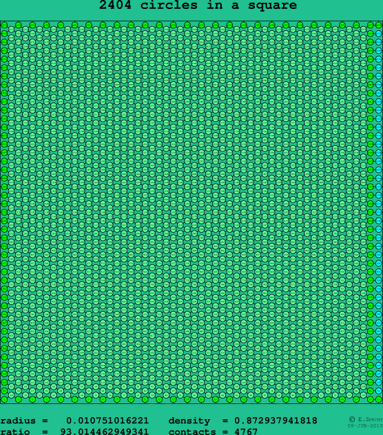 2404 circles in a square