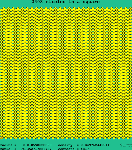 2408 circles in a square