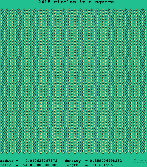 2418 circles in a square