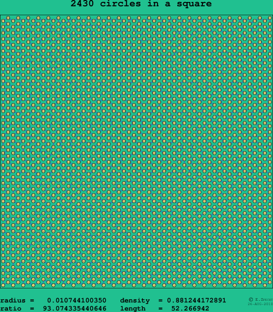 2430 circles in a square