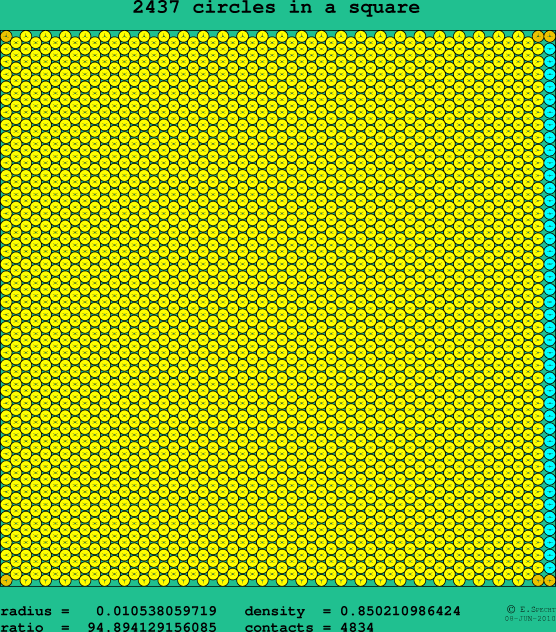 2437 circles in a square