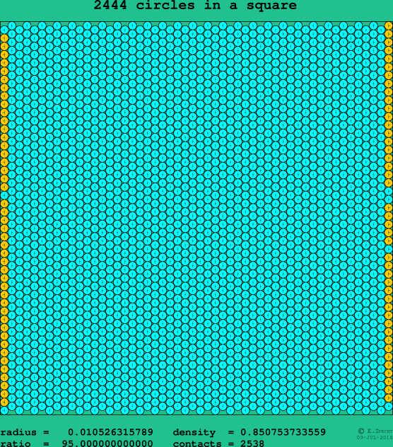 2444 circles in a square