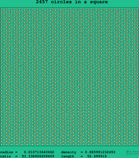 2457 circles in a square
