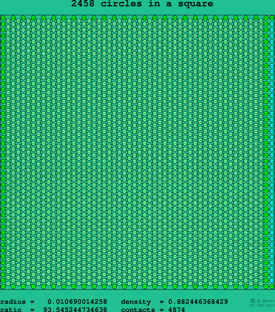 2458 circles in a square