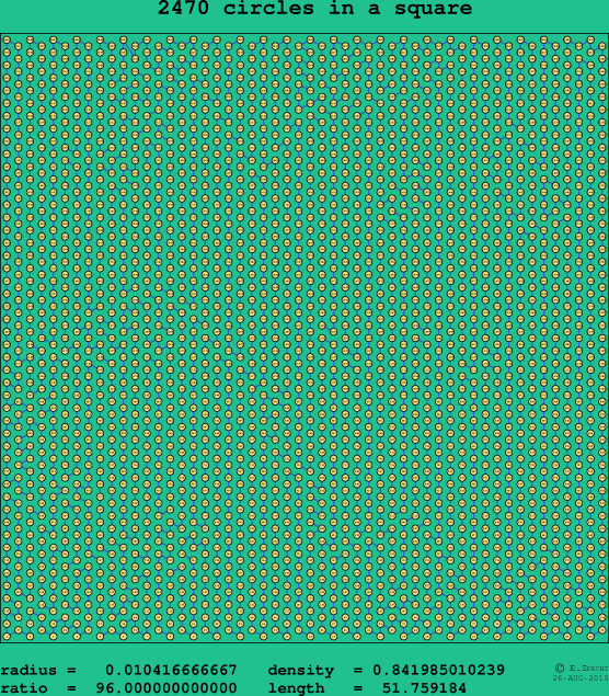 2470 circles in a square