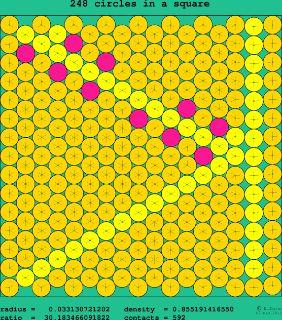 248 circles in a square