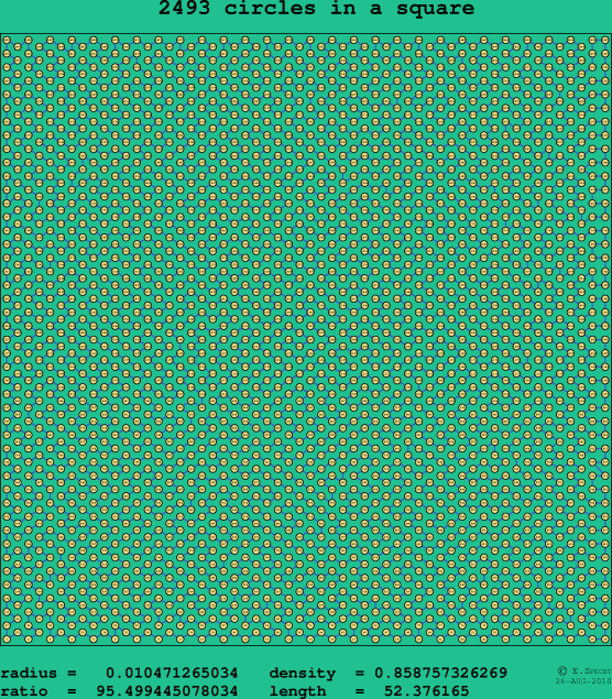2493 circles in a square