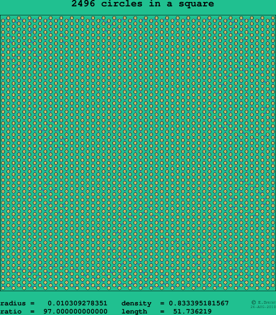 2496 circles in a square