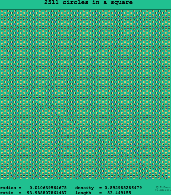 2511 circles in a square
