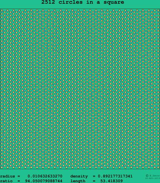 2512 circles in a square