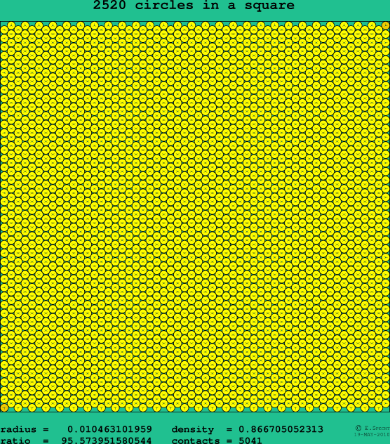 2520 circles in a square