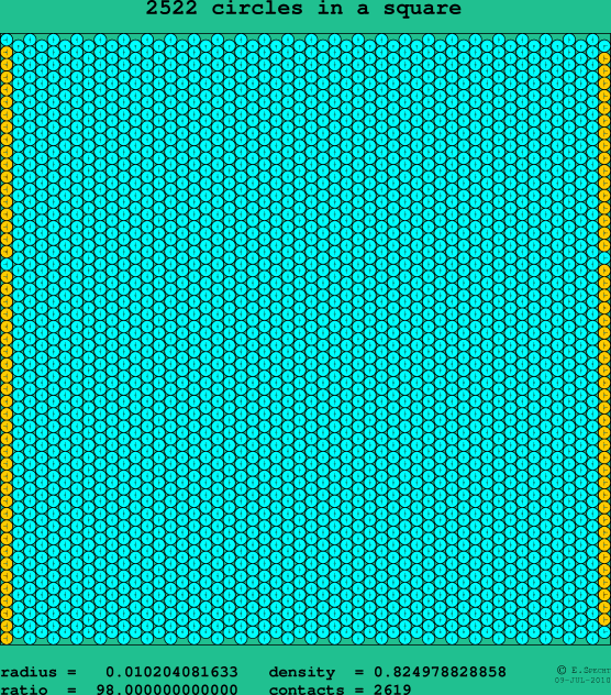 2522 circles in a square