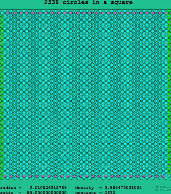 2538 circles in a square