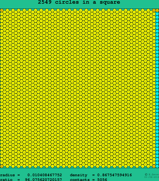 2549 circles in a square