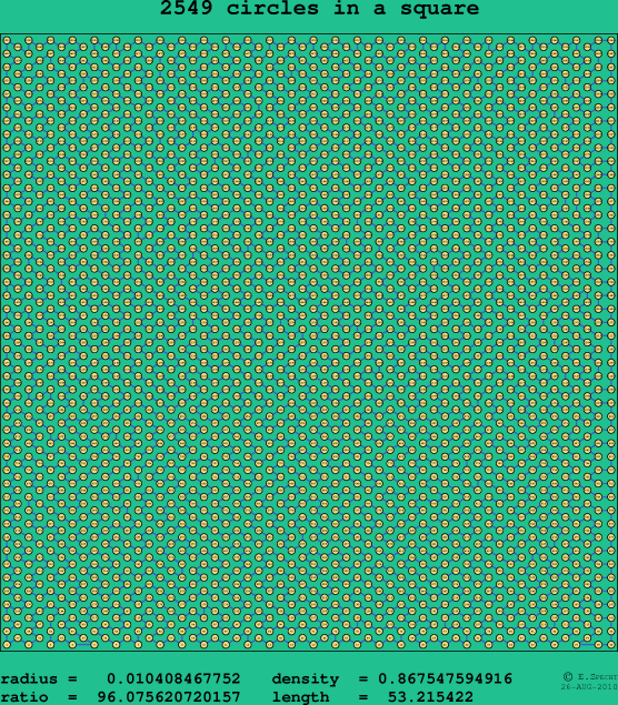 2549 circles in a square