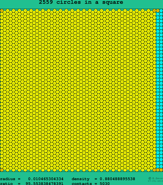 2559 circles in a square