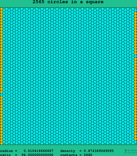 2565 circles in a square