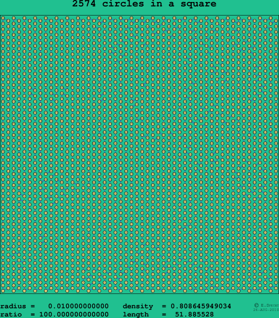2574 circles in a square