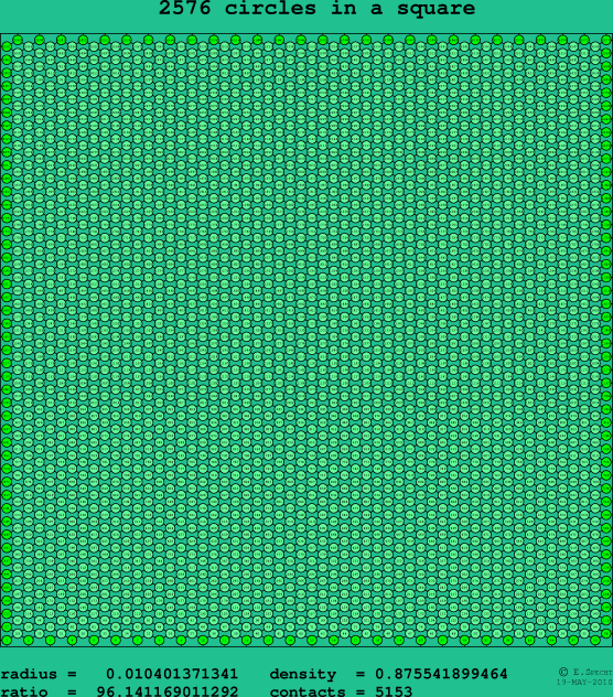 2576 circles in a square