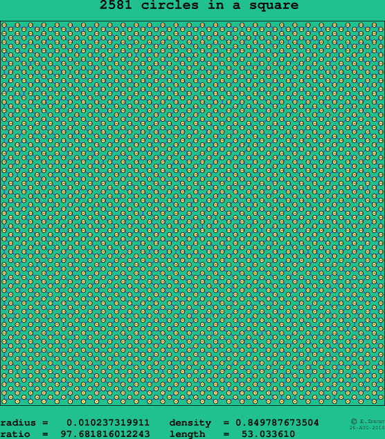 2581 circles in a square