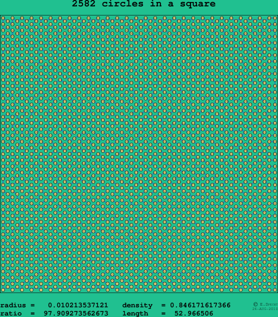 2582 circles in a square