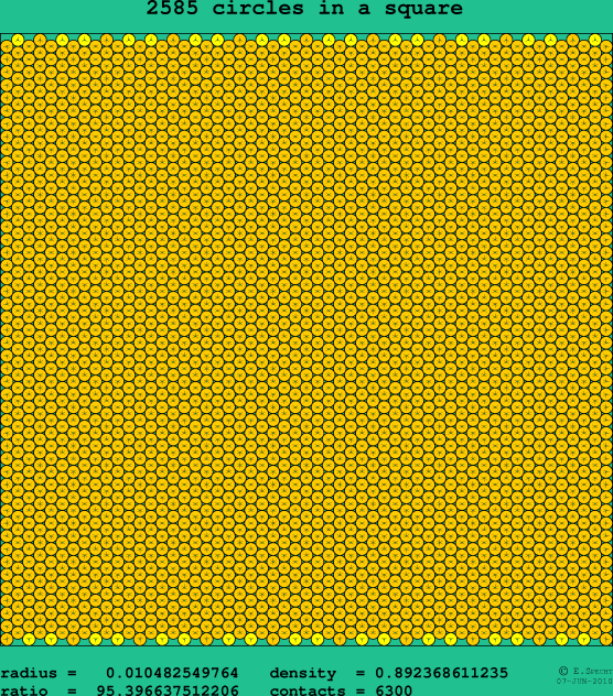 2585 circles in a square