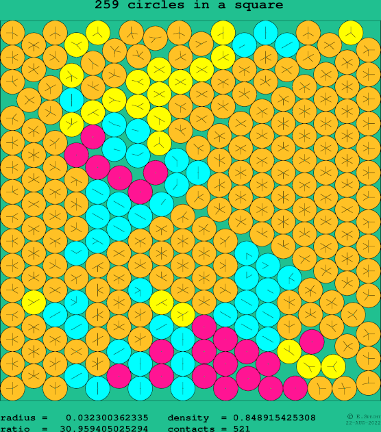 259 circles in a square