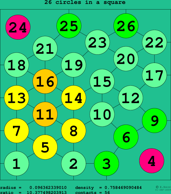 26 circles in a square